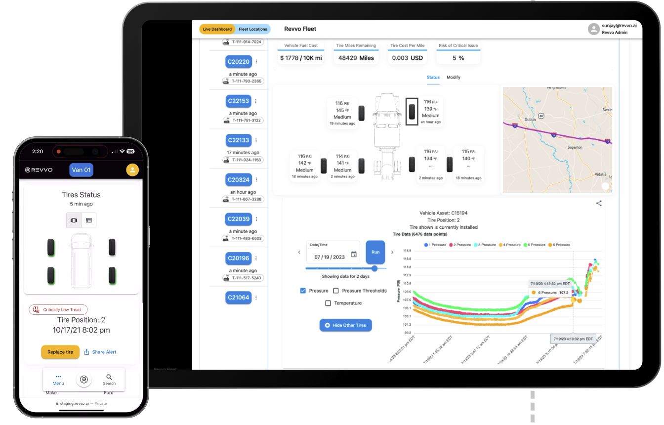 Revvo product